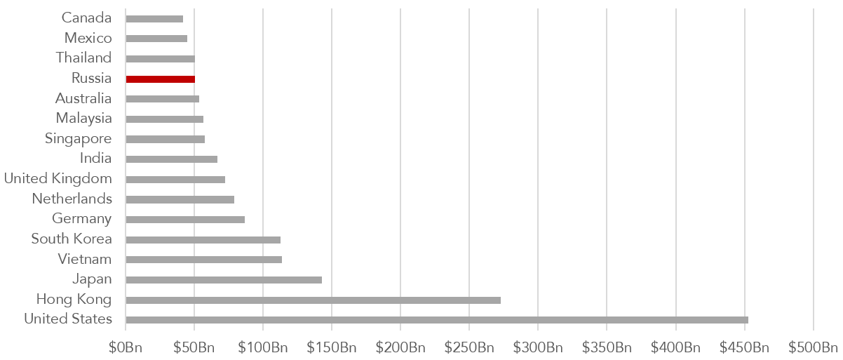 CHART 3: CHINESE EXPORTS IN USD BLN